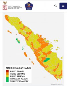 Hari Ini, 97 Kasus Penyebaran Covid-19 di Sumut, Medan Masuk Zona Merah