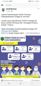 Masyarakat Harus Tahu! Data COVID-19 Sidimpuan Amburadul,  20 Jam, Warga Terpapar 400 Jiwa?