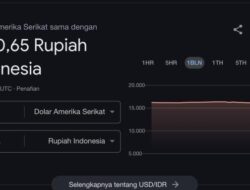 Google Ungkap Alasan Kurs Rupiah Mencapai Rp 8.170 per Dolar AS, Apa yang Terjadi?
