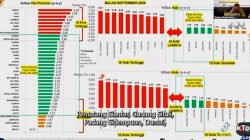 Terkait Inflasi, Sekjen Kemendagri Minta Sidimpuan Jangan Berharap dari Tuhan Yang Maha Esa Saja