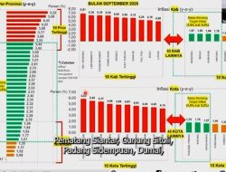 Terkait Inflasi, Sekjen Kemendagri Minta Sidimpuan Jangan Berharap dari Tuhan Yang Maha Esa Saja