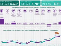 Inflasi Tertinggi di Sumut, Kebijakan Pemkot Sidimpuan Dipertanyakan ?