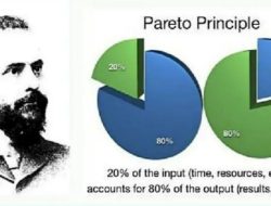 Cara Cerdas Dongkrak Bisnis dengan Berhenti Mengejar Semua Hal