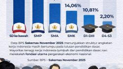 Data BPS 2025, Mayoritas Angkatan Kerja Lulusan SD dan SMP Jadi Tulang Punggung Ekonomi Nasional