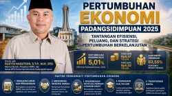 Memperkuat UMKM dan Perdagangan