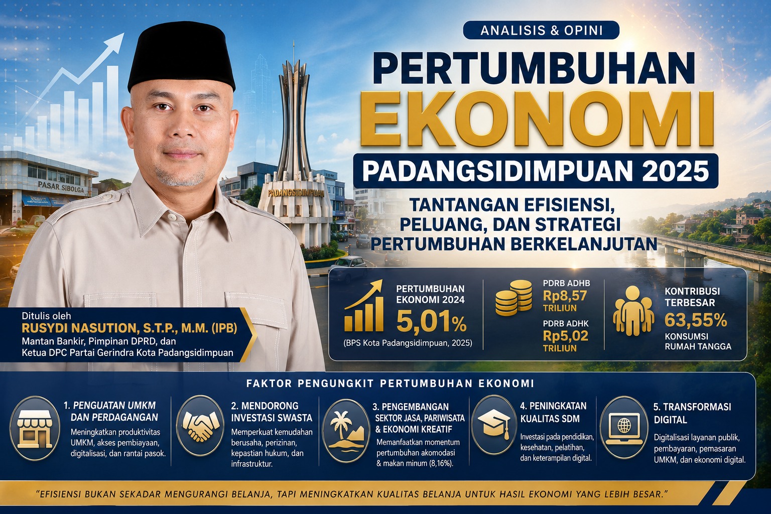 Memperkuat UMKM dan Perdagangan